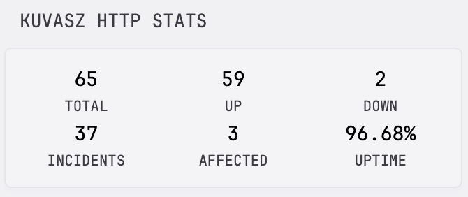 Kuvasz stats widget on Glance