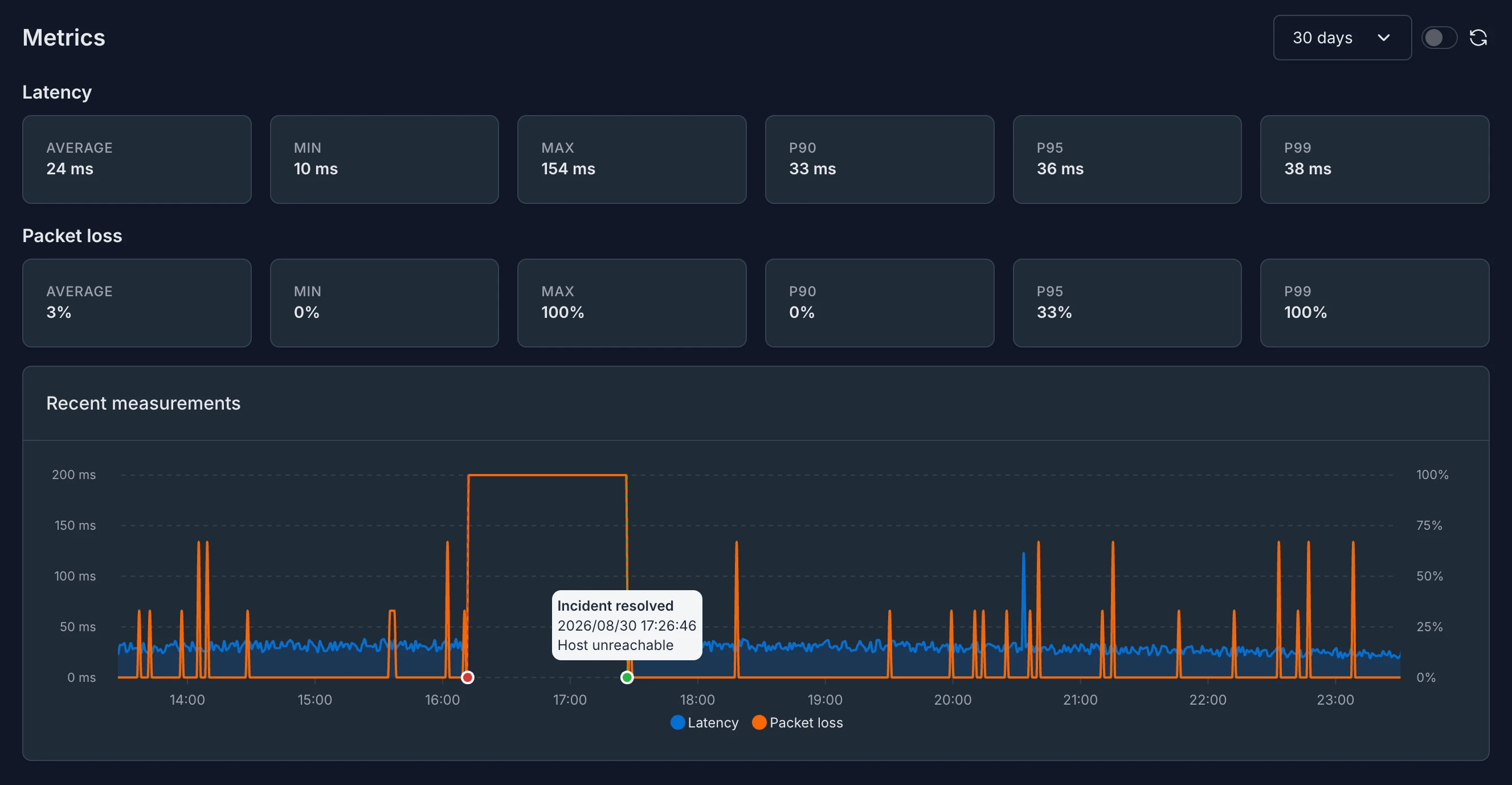 Merged charts of ICMP monitors